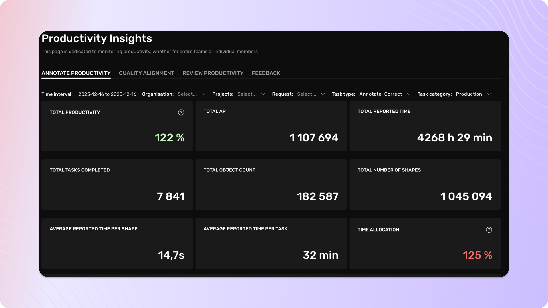 📊 Boost Your Workflow with New Productivity Metrics