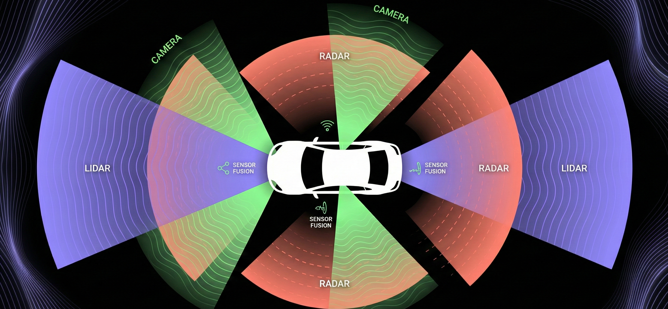 Technical cross-section diagram of autonomous vehicle sensor coverage