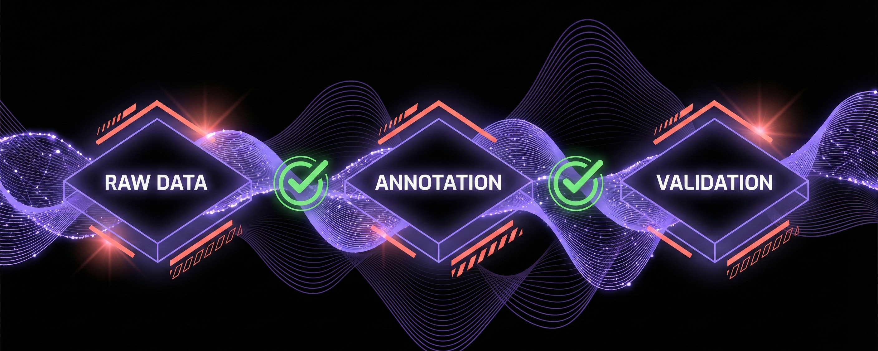 Abstract illustration of annotation quality workflow
