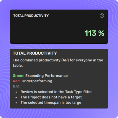Annotation productivity