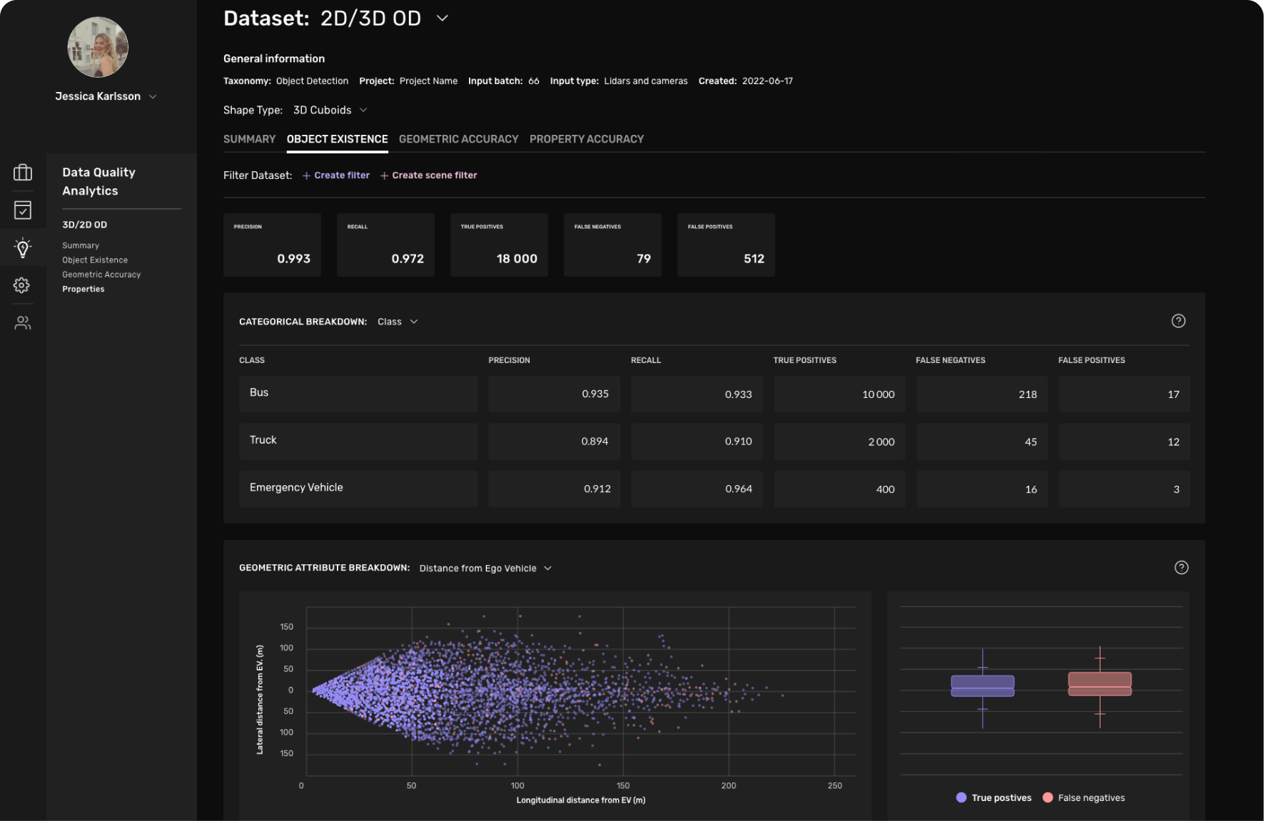 Screenshot of Dataset Quality Analytics from the Kognic platform