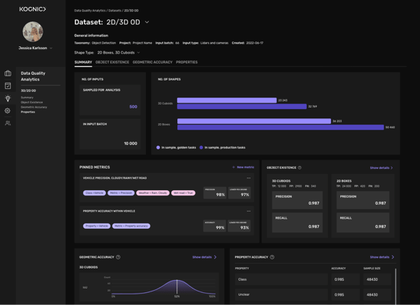 Analytics and graphs Analytics and graphs