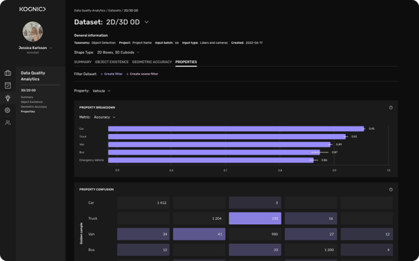 Analytics and graphs