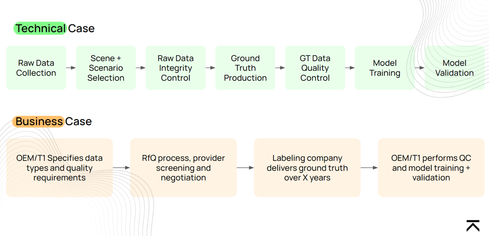 Technical case vs Business case Technical case vs Business case