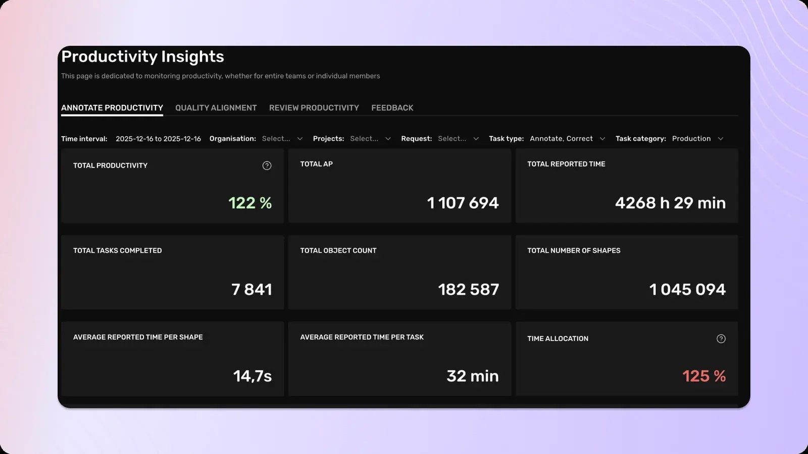 📊 Boost Your Workflow with New Productivity Metrics