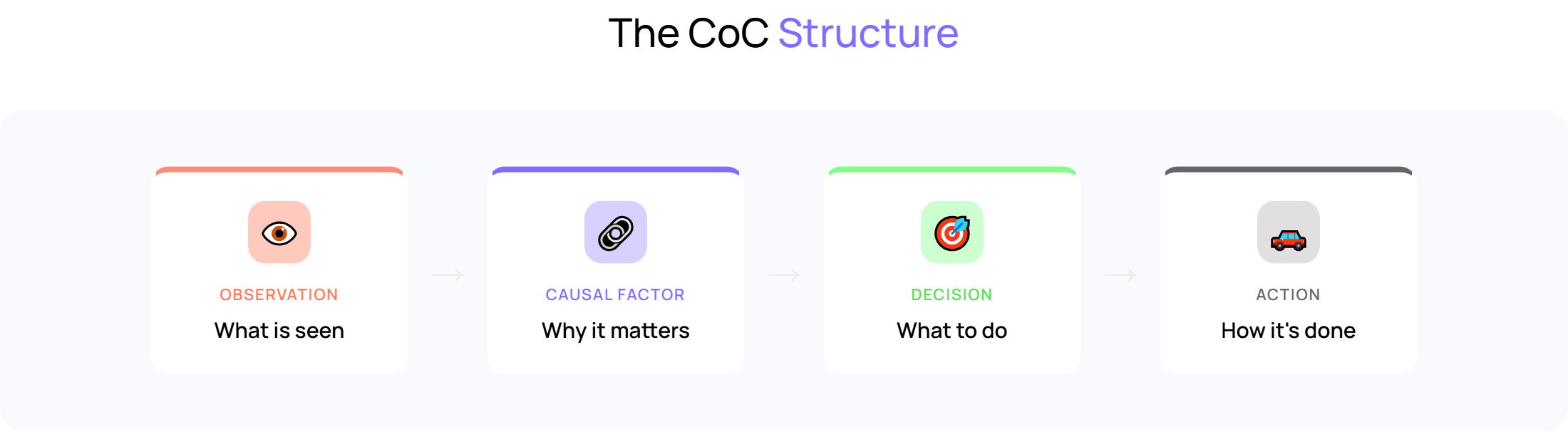 chain-of-causation-flow (2)