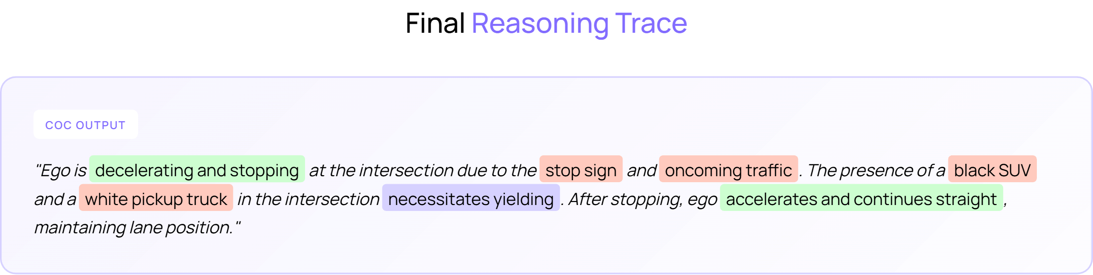 Ego is decelerating and stopping at the intersection due to the stop sign and oncoming traffic. The presence of a black SUV from the left and a white pickup in the intersection necessitates yielding under all-way stop rules. After stopping, ego accelerates and continues straight