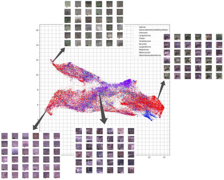 Embeddings & NeRFs