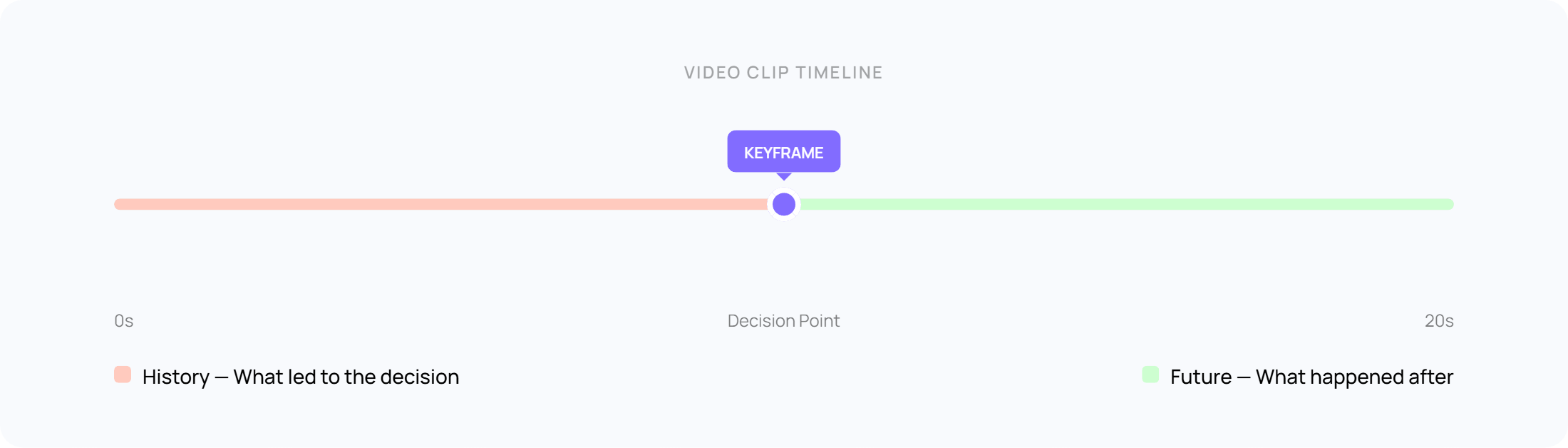 keyframe-labeling-timeline (1)