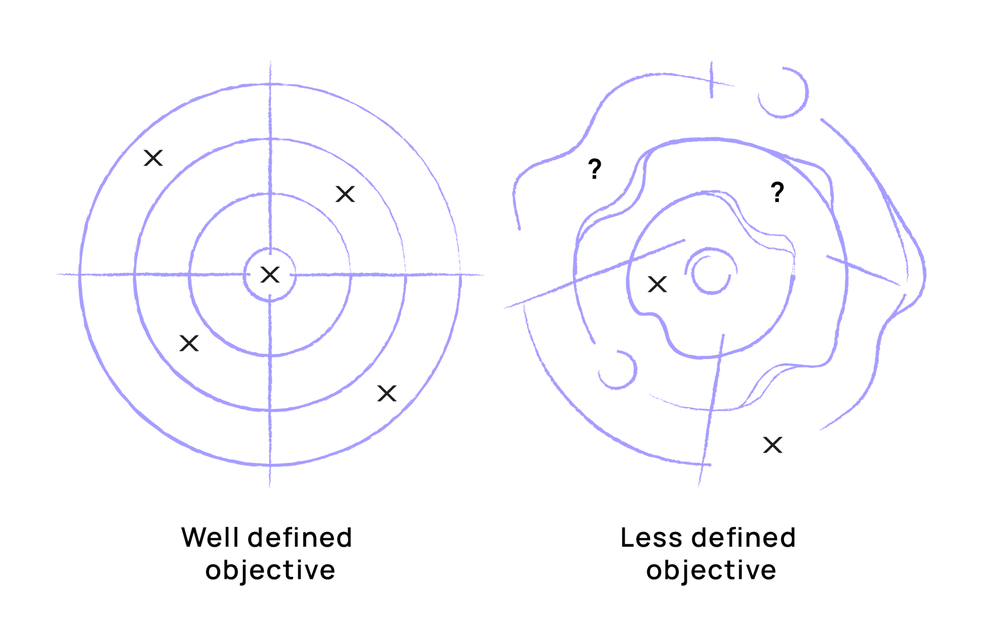 kognic-bulls-eye-visual kognic-bulls-eye-visual