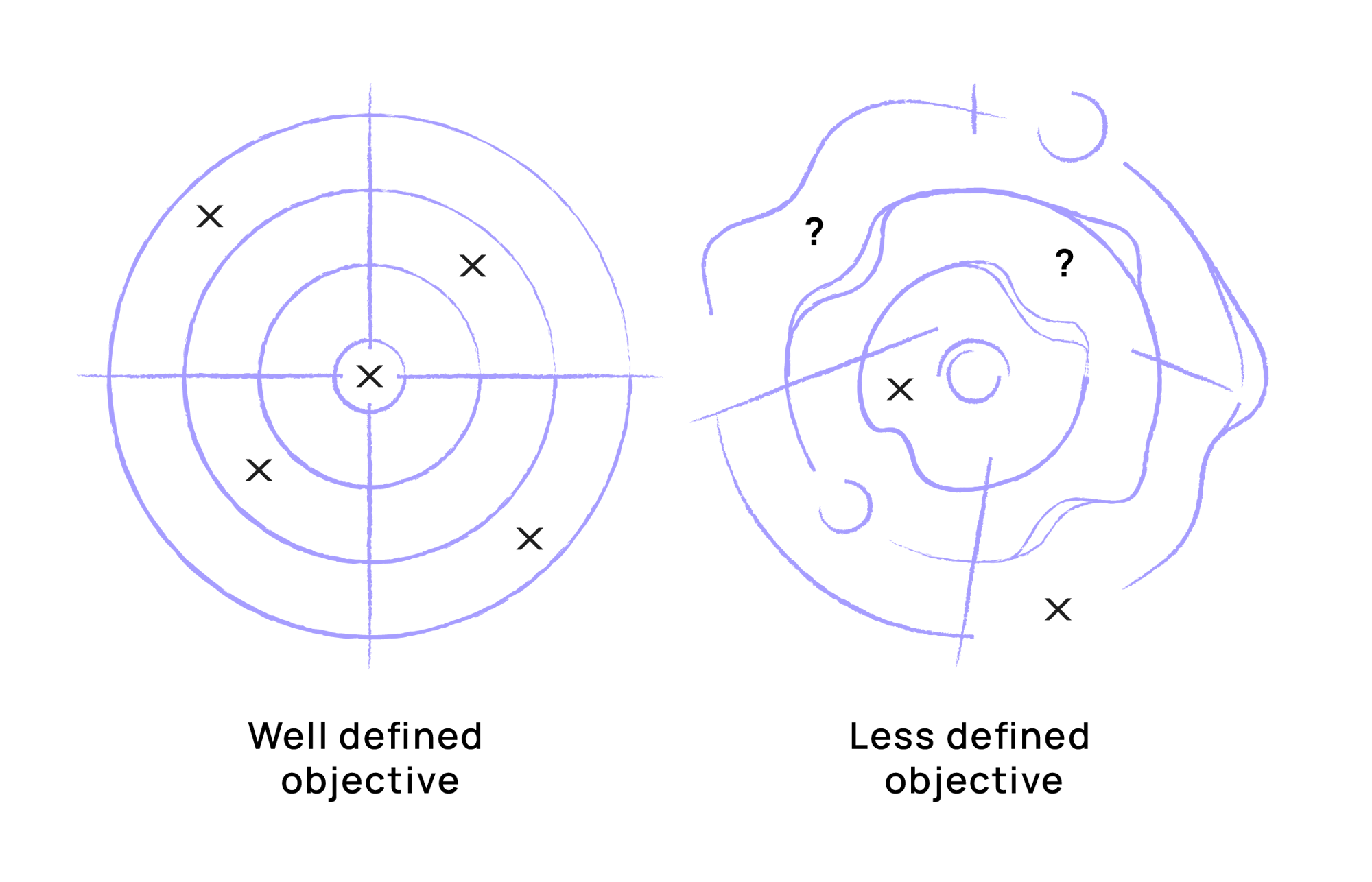 kognic-bulls-eye-visual