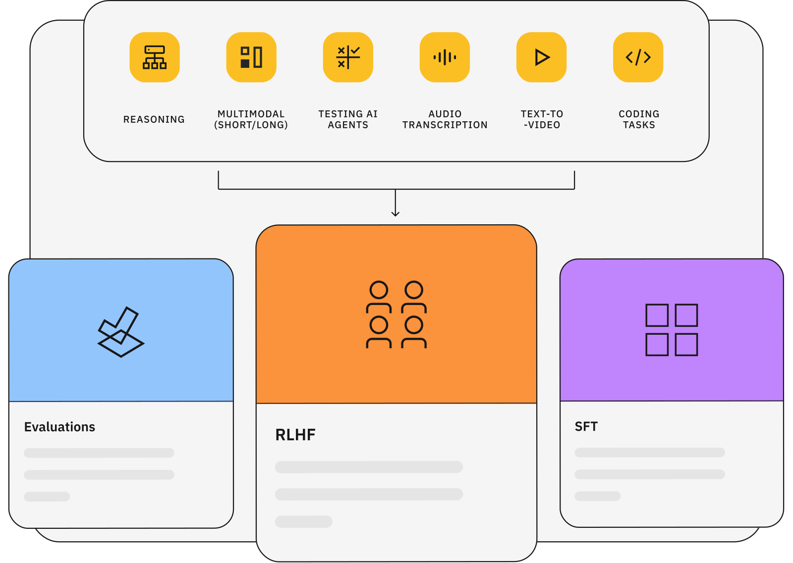 Labelbox's RLHF and AI training platform: Reasoning, Multimodal, Testing AI Agents, Audio Transcription, Text-to-Video, Coding Tasks